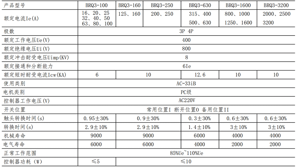 BRQ3-參數(shù)_00.png