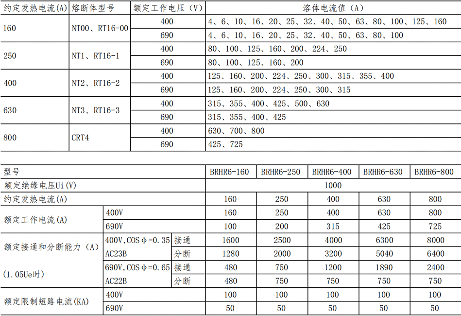 BRHR6-參數(shù)_00.png